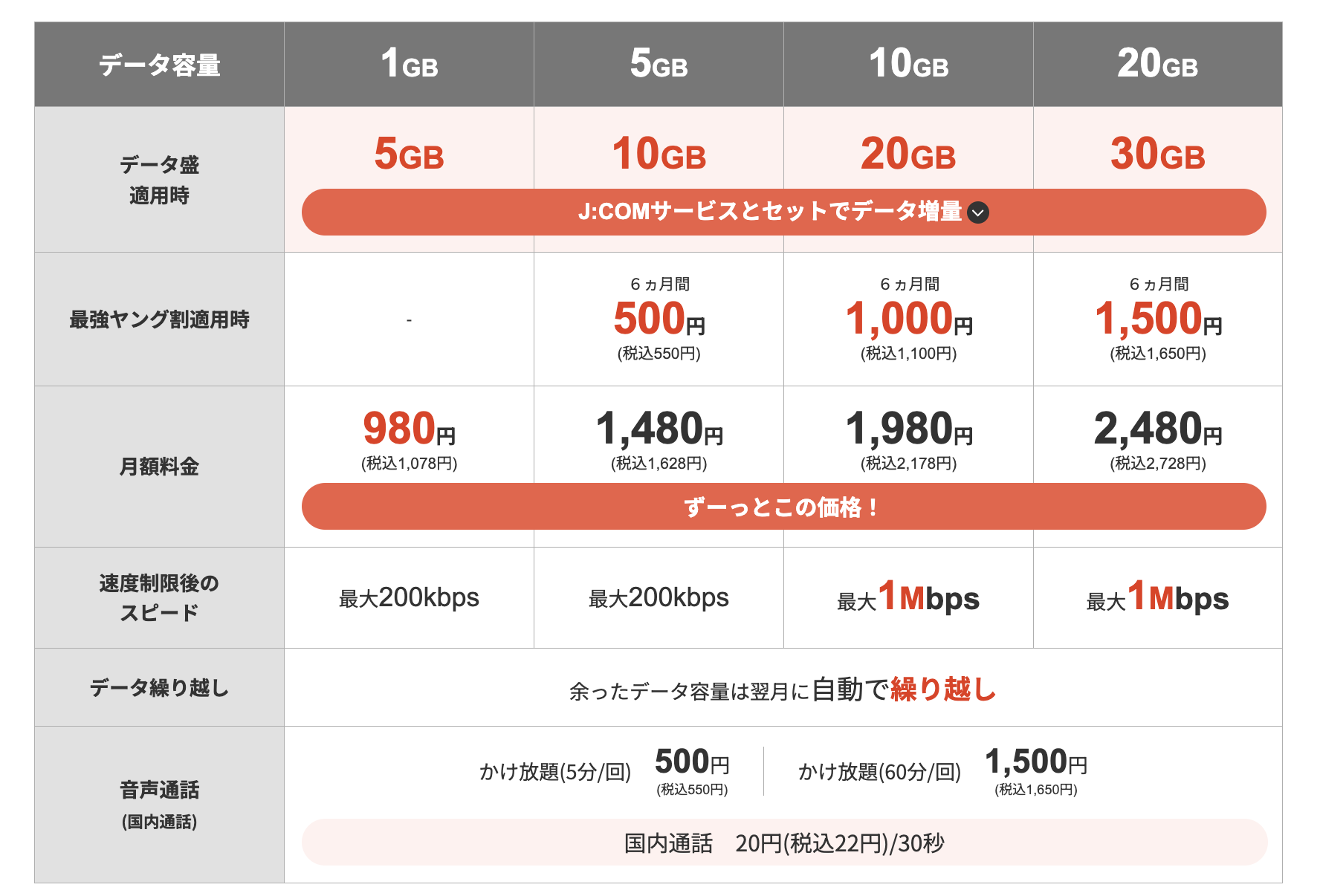 jcom料金表